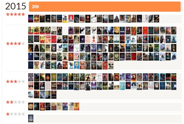 2015 Goodreads